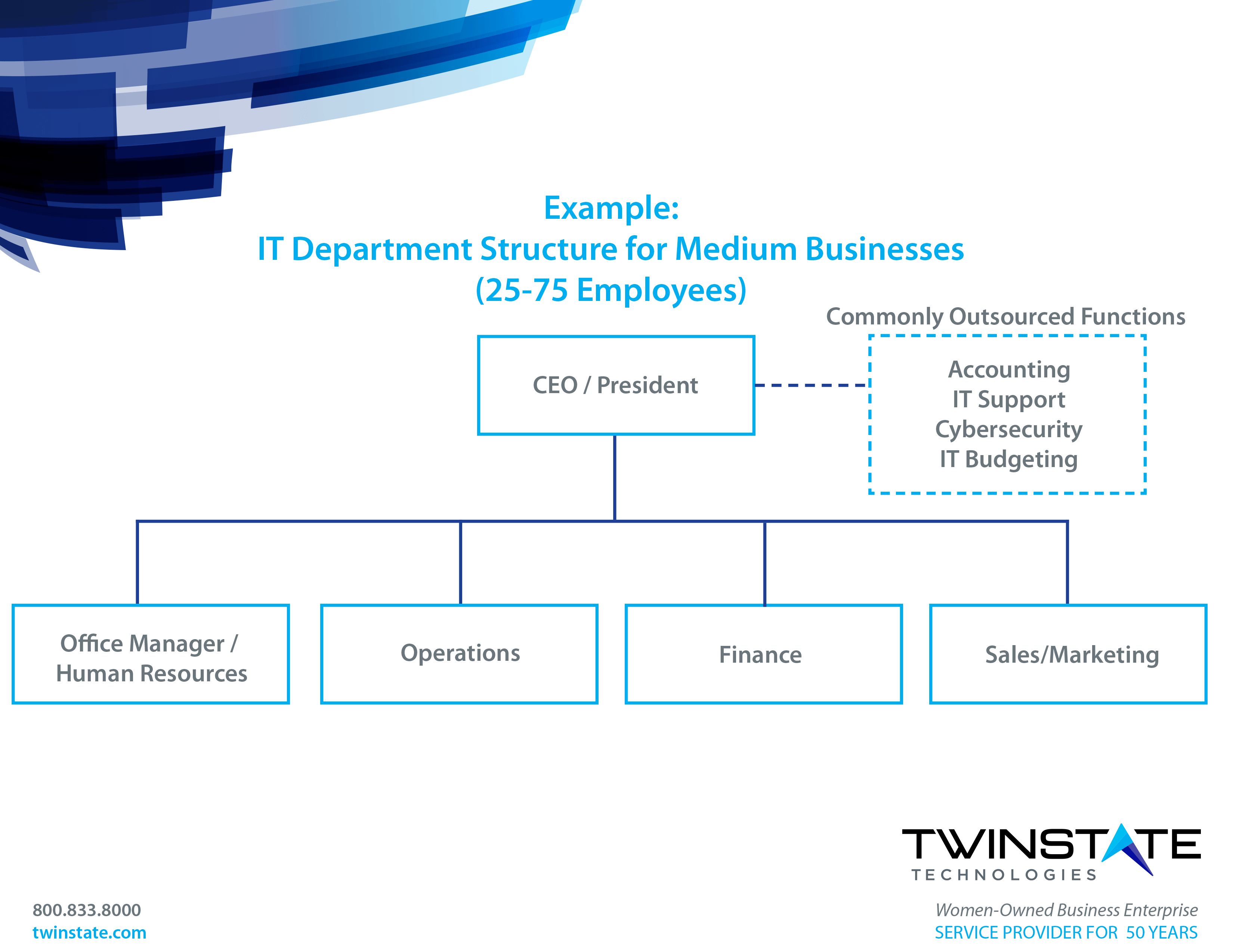 It department structure: tips and best practices